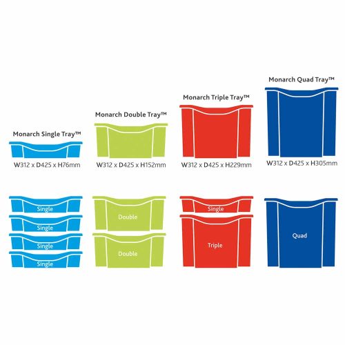 Monarch Tray Sizes