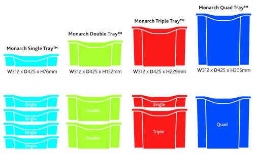 Replacement Tray Sizes